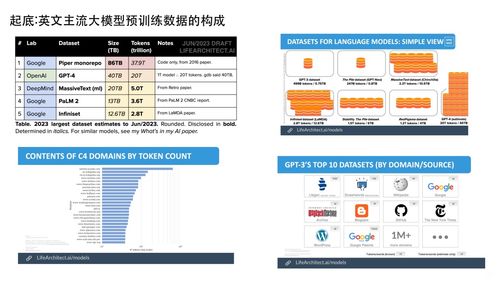 大模型研發新范式 數據工程、自動化評估與知識圖譜的融合創新