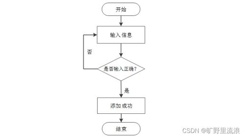 計(jì)算機(jī)畢業(yè)設(shè)計(jì) 基于SSM的刺梨銷(xiāo)售管理系統(tǒng)開(kāi)發(fā)與實(shí)現(xiàn)