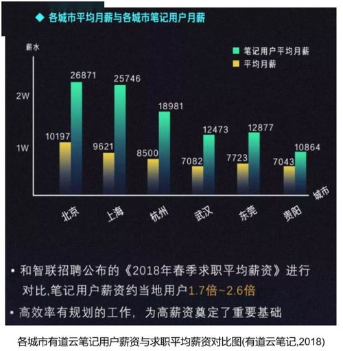有道云筆記產品分析及優化建議——記錄，成為更好的自己